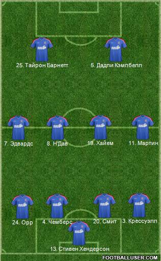 Ipswich Town Formation 2012