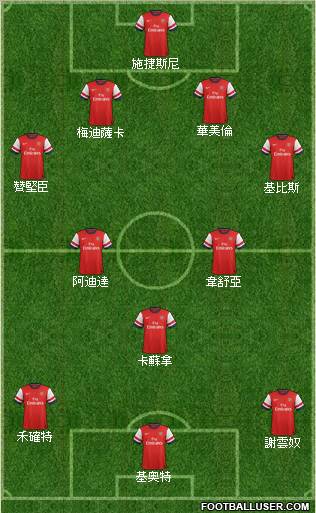 Arsenal Formation 2012
