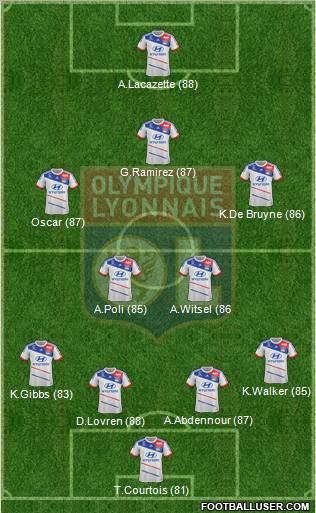 Olympique Lyonnais Formation 2012