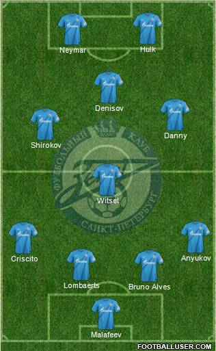 Zenit St. Petersburg Formation 2012