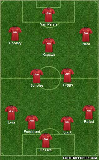 Manchester United Formation 2012