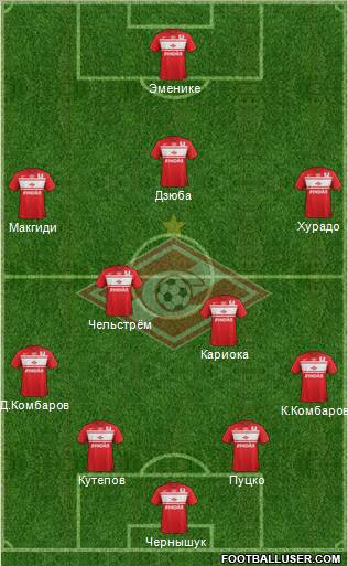 Spartak Moscow Formation 2012