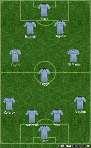 Manchester City Formation 2012