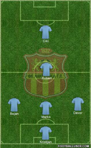 FK Makedonija Gjorce Petrov Skopje Formation 2012