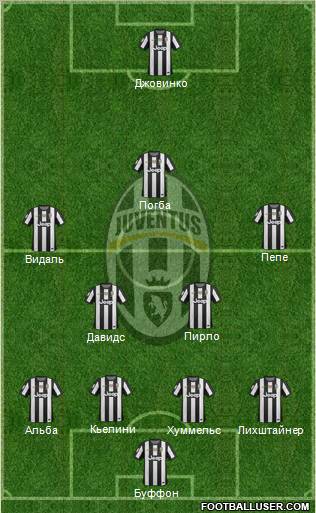 Juventus Formation 2012