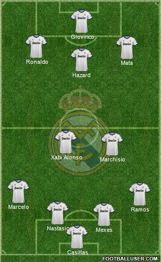 Real Madrid C.F. Formation 2012