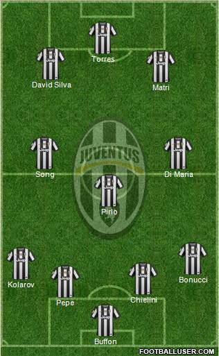 Juventus Formation 2012