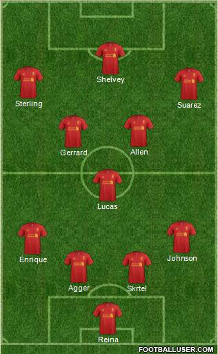 Liverpool Formation 2012