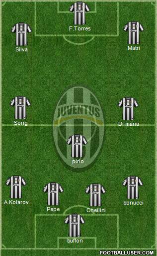 Juventus Formation 2012