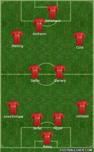 Liverpool Formation 2012