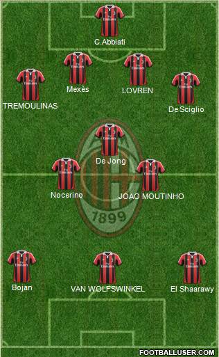A.C. Milan Formation 2012