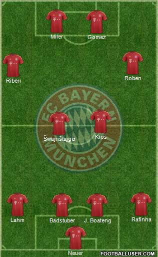 FC Bayern München Formation 2012
