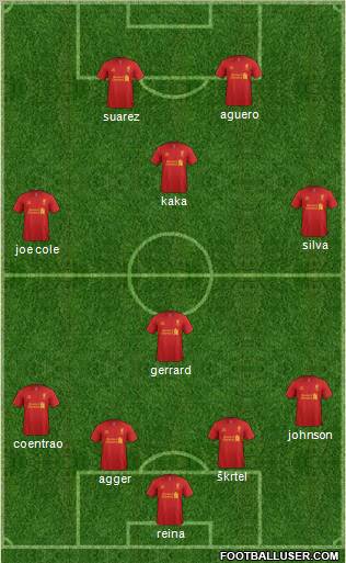 Liverpool Formation 2012