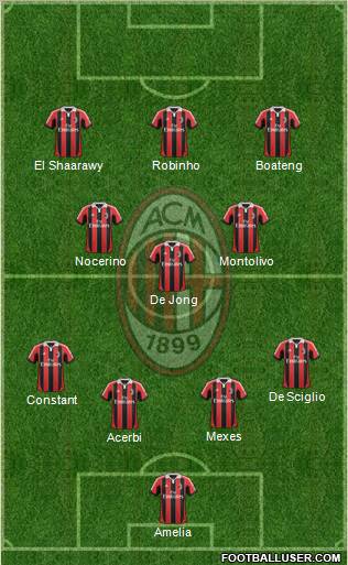 A.C. Milan Formation 2012