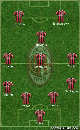 A.C. Milan Formation 2012