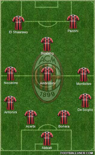 A.C. Milan Formation 2012