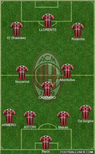 A.C. Milan Formation 2012