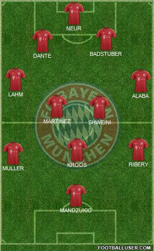 FC Bayern München Formation 2012