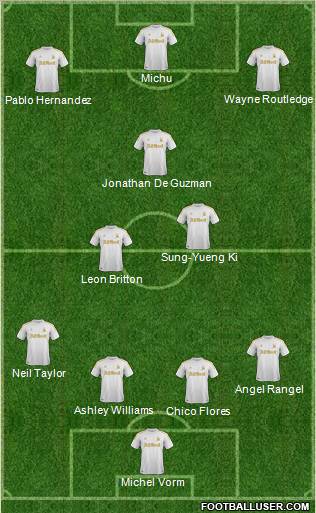 Swansea City Formation 2012