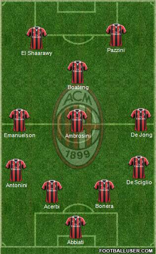 A.C. Milan Formation 2012