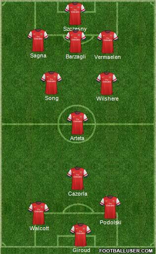 Arsenal Formation 2012