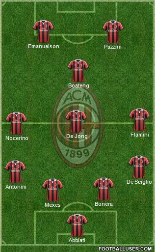 A.C. Milan Formation 2012