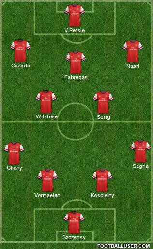 Arsenal Formation 2012