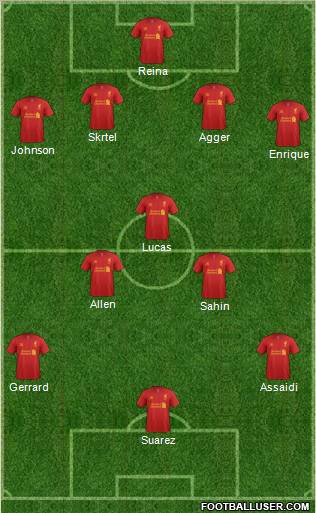 Liverpool Formation 2012