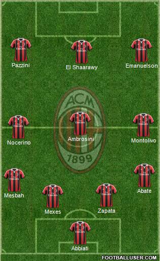 A.C. Milan Formation 2012