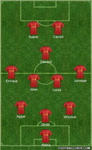 Liverpool Formation 2012