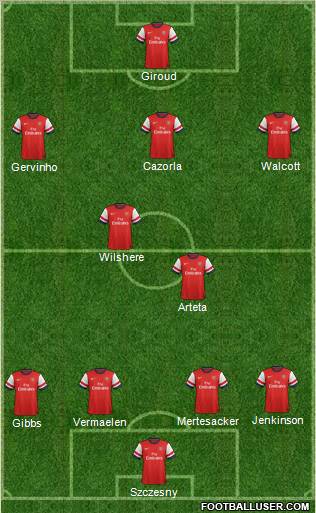 Arsenal Formation 2012