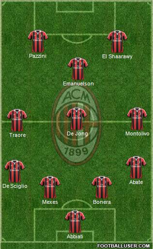 A.C. Milan Formation 2012