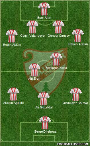 Boluspor Formation 2012