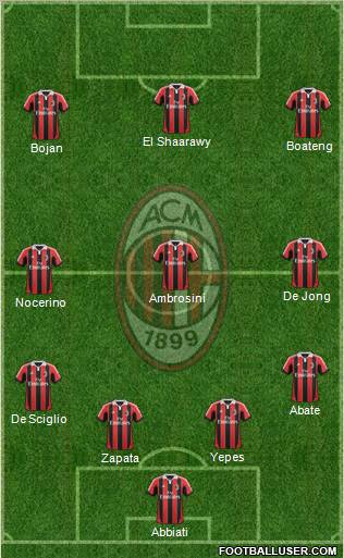 A.C. Milan Formation 2012