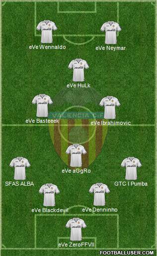 Valencia C.F., S.A.D. Formation 2012