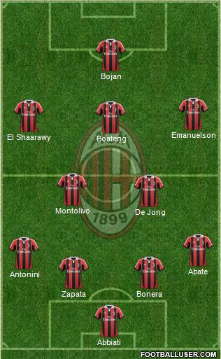 A.C. Milan Formation 2012
