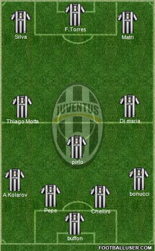 Juventus Formation 2012