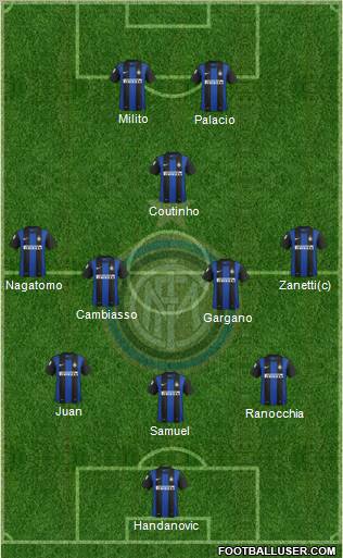 F.C. Internazionale Formation 2012