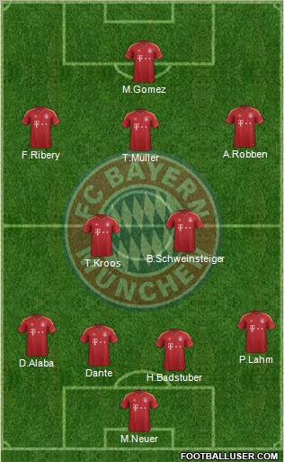 FC Bayern München Formation 2012
