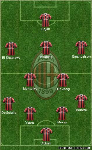 A.C. Milan Formation 2012