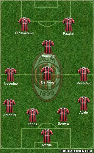 A.C. Milan Formation 2012