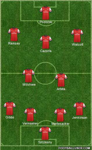 Arsenal Formation 2012