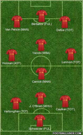 Liverpool Formation 2012