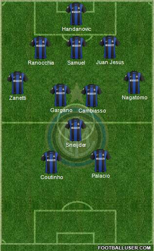 F.C. Internazionale Formation 2012