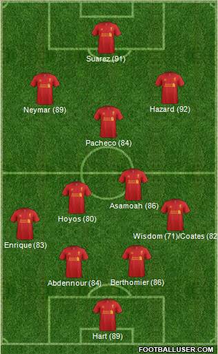 Liverpool Formation 2012