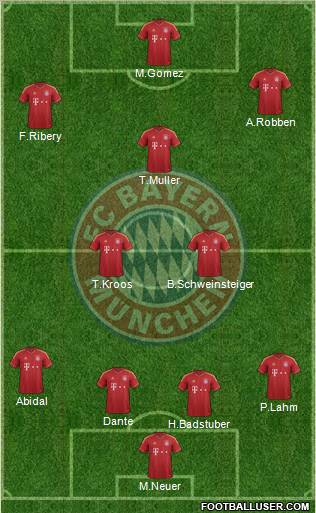 FC Bayern München Formation 2012