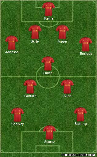 Liverpool Formation 2012