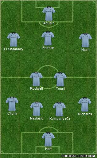 Manchester City Formation 2012