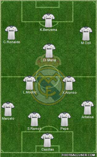 Real Madrid C.F. Formation 2012