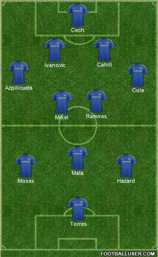 Chelsea Formation 2012